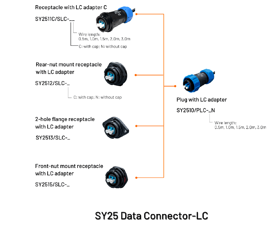 SY25 Data LC  Weipu